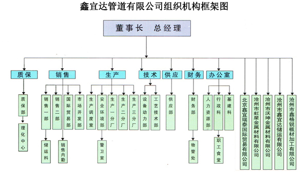 組織架構.jpg