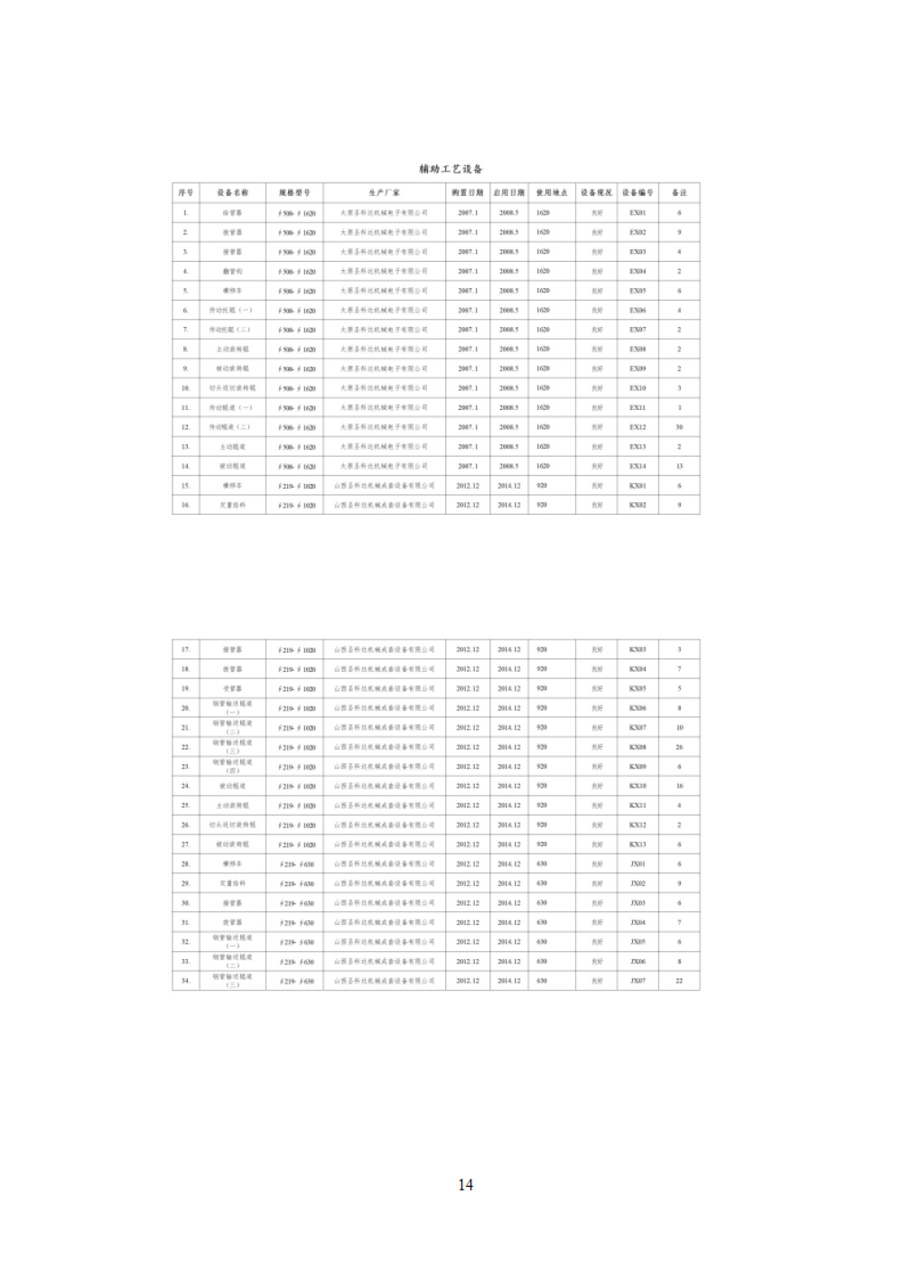 鑫宜達-2024年度溫室氣體核查報告-18.jpg